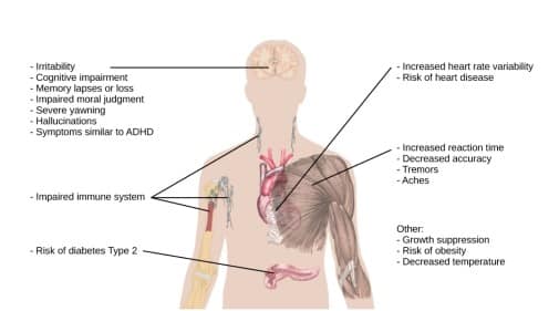 negative consequences of sleep deprivation