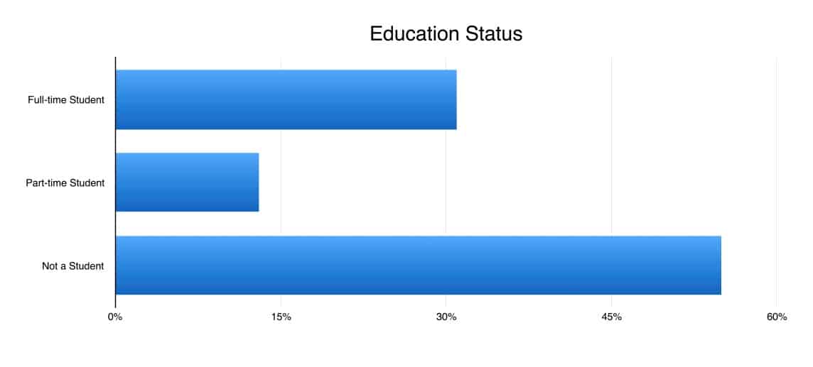 education status medical neuroscience 2016 learners