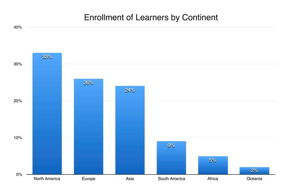 learners medical neuroscience 2016 by continent