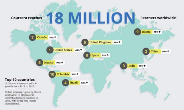 top 10 countries of coursera learners