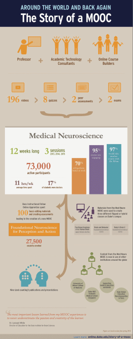 infographic "story of a mooc