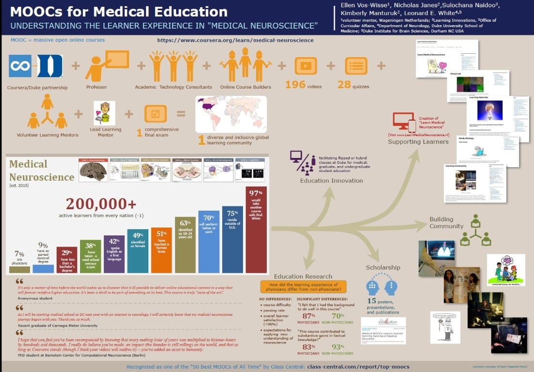 moocs for medical education. understanding the learner experience in medical neuroscience