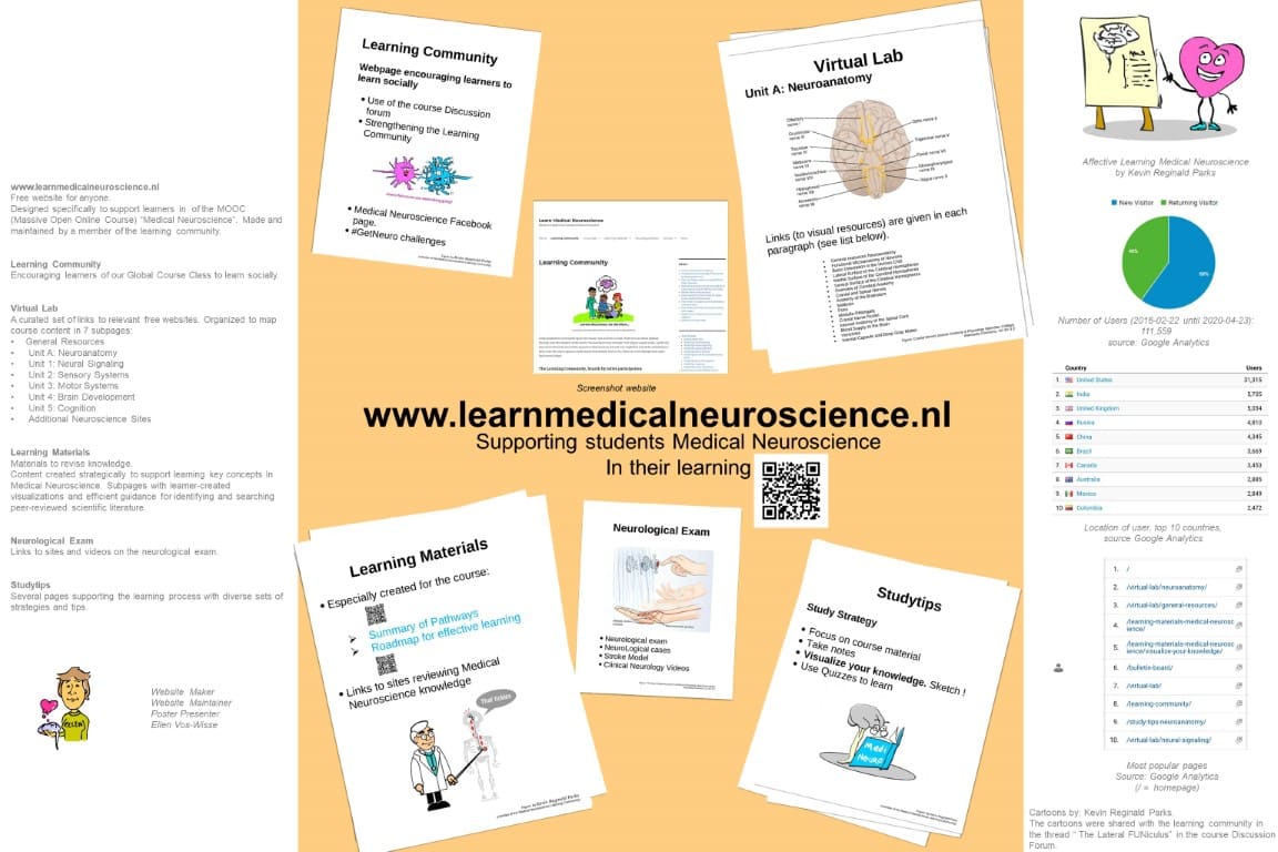 Website for distance learning in Neuroscience - Learn Medical Neuroscience